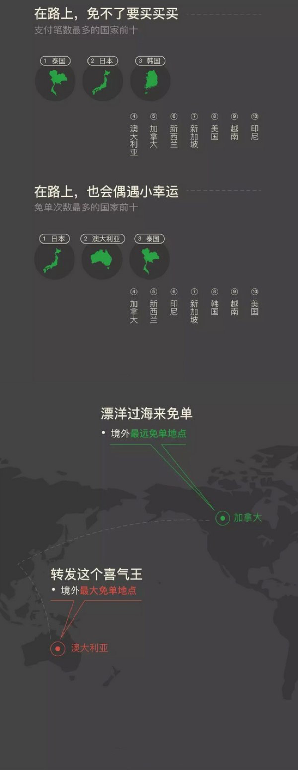 微信郭慶報告:支付筆數前十東南亞郭加居多