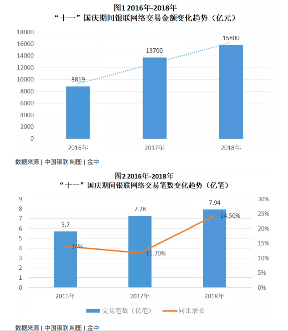 手批四加POS支付終端通過銀聯至加實踐測試