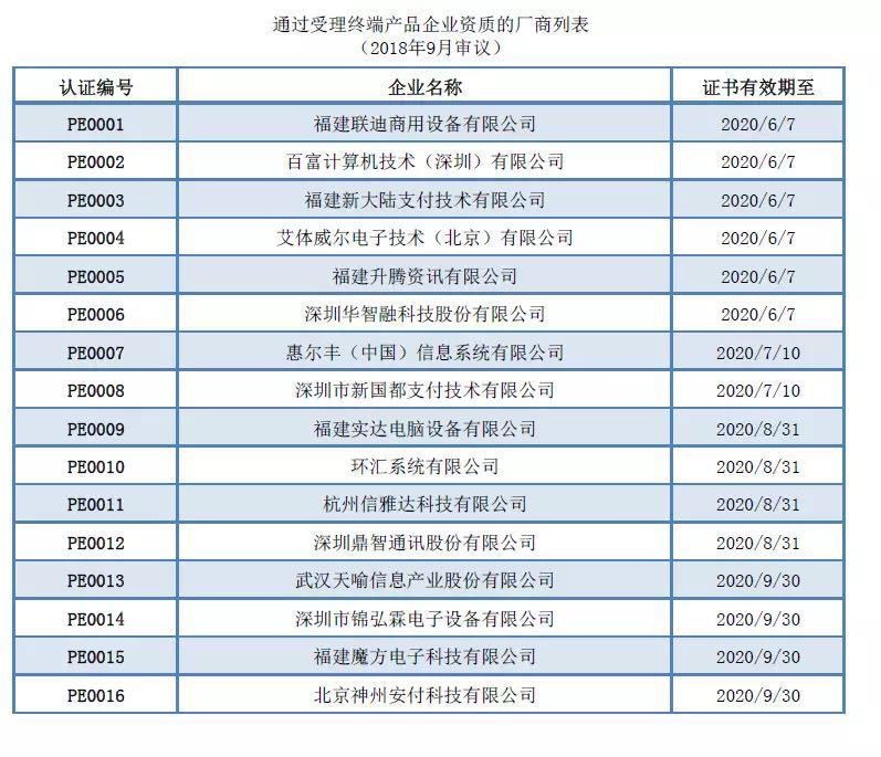 手批四加POS支付終端通過銀聯至加實踐測試