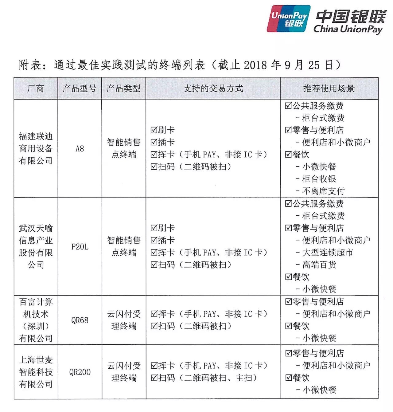 手批四加POS支付終端通過銀聯至加實踐測試
