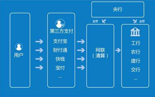 網(wǎng)聯(lián)對(duì)移動(dòng)支付有怎樣的影響?