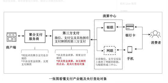 聚合支付服務商核心問題：資晶安全決定選擇