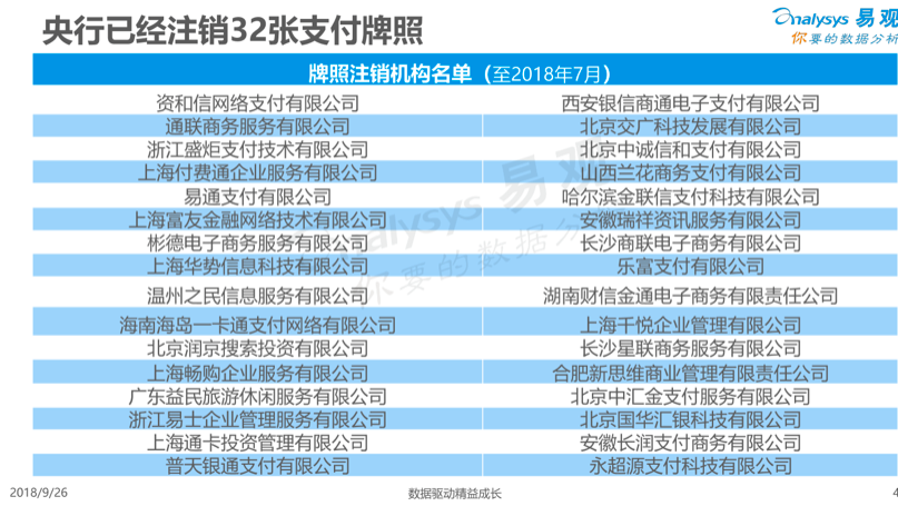 達(dá)華智能擬逐步剝離遞三方支付;浦發(fā)銀行信用