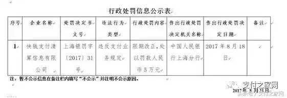 漢堡王推出自己的虛擬貨幣 快錢(qián)匯付等支付公司