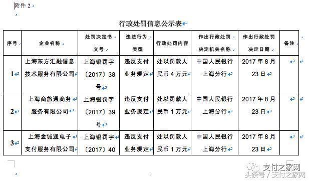 漢堡王推出自己的虛擬貨幣 快錢(qián)匯付等支付公司