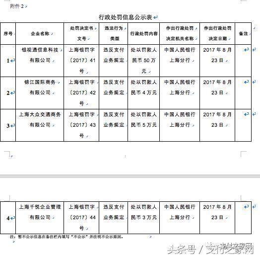 漢堡王推出自己的虛擬貨幣 快錢(qián)匯付等支付公司