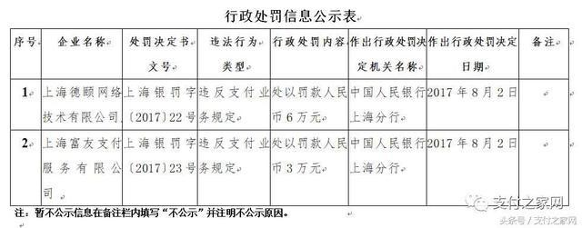 火力全開!快錢付臨門等25家支付公司遭央行行政