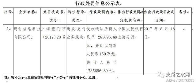 火力全開!快錢付臨門等25家支付公司遭央行行政