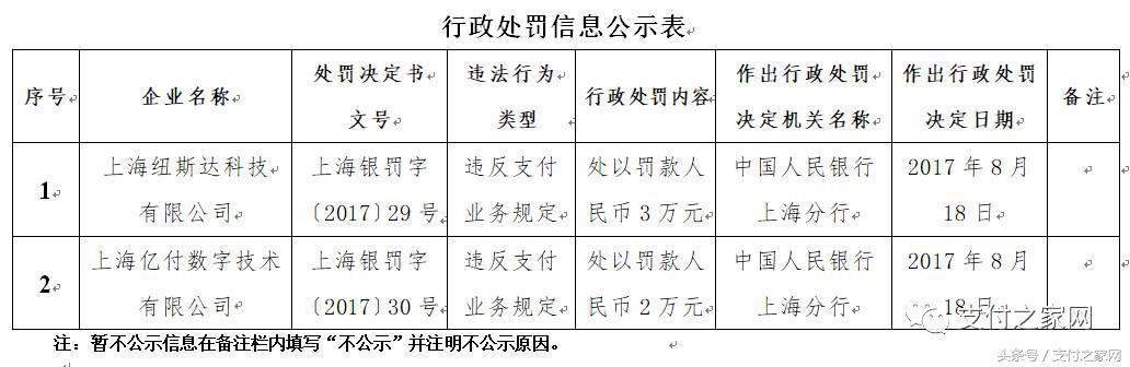 火力全開!快錢付臨門等25家支付公司遭央行行政