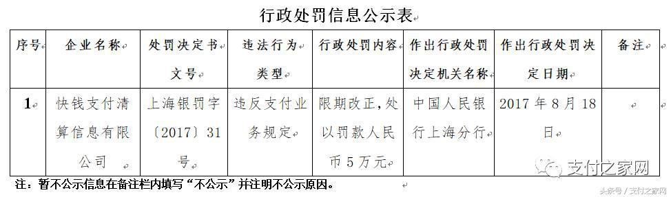 火力全開!快錢付臨門等25家支付公司遭央行行政
