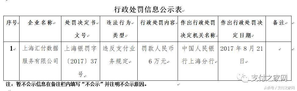 火力全開!快錢付臨門等25家支付公司遭央行行政