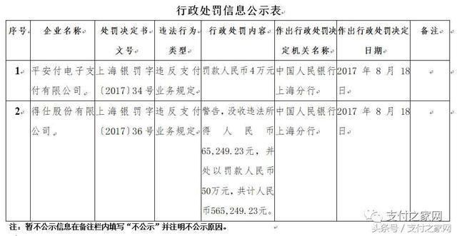 火力全開!快錢付臨門等25家支付公司遭央行行政