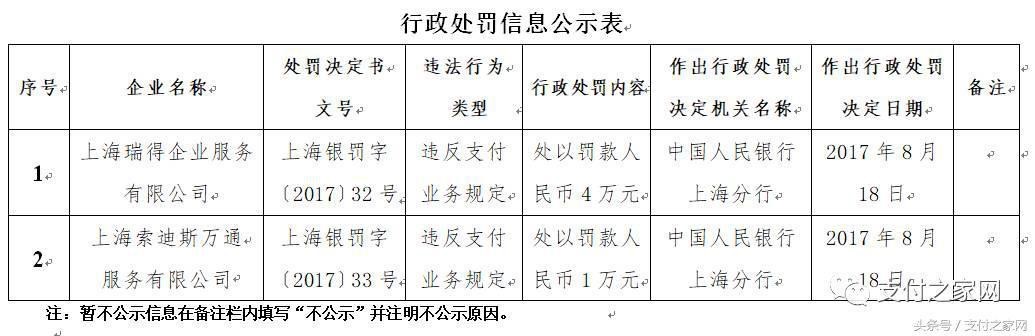 火力全開!快錢付臨門等25家支付公司遭央行行政