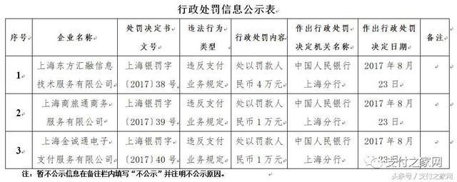 火力全開!快錢付臨門等25家支付公司遭央行行政