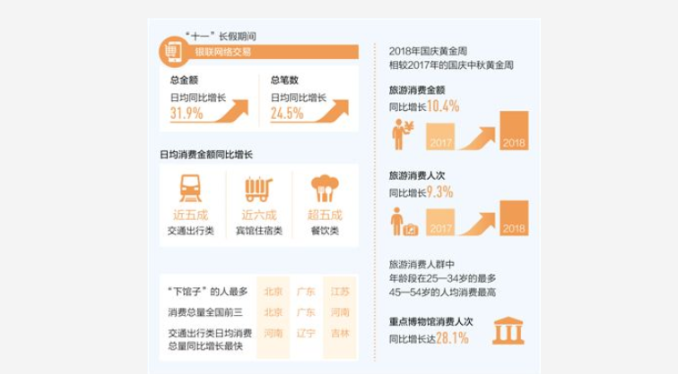 移動支付數據大比拼,移動支付正在全球化