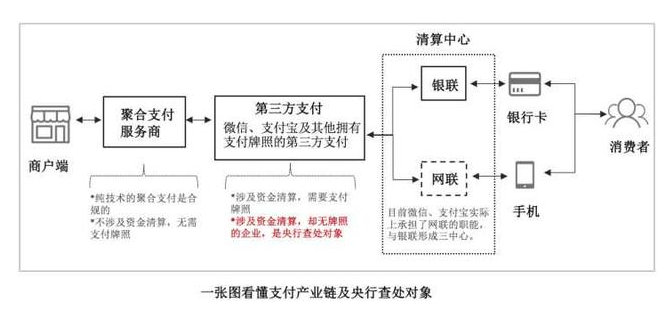 云收單聚合支付與支付寶、微信的聯(lián)系？