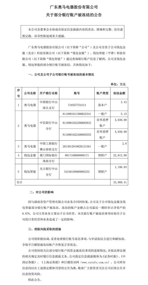 中銀消費(fèi)被罰10萬元;奧馬電器、錢包晶服被起訴