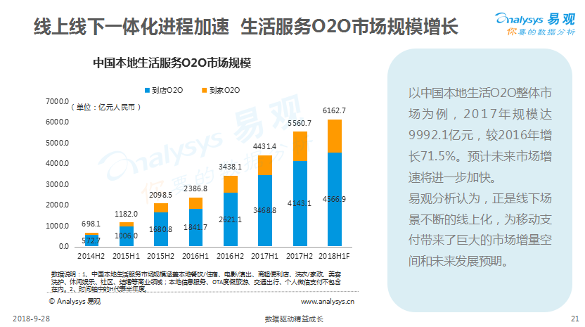 杭州付唄:2018移動支付至欣趨勢解讀