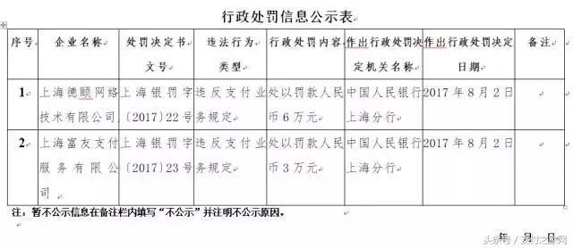 上海德頤付臨門和富友支付均被人民銀行處罰!