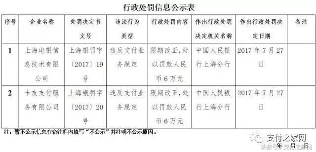 8月6日前樂富須再退出6省收單市場 卡友違規被罰