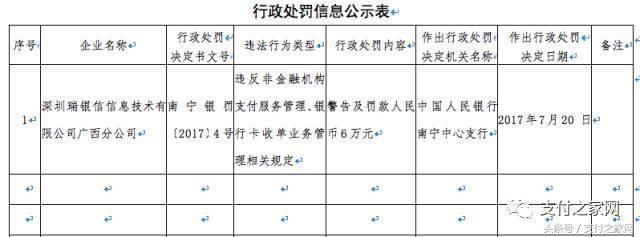 樂視前員工信用卡額度變1 全國摸排二清機構24