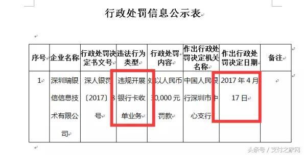 樂視前員工信用卡額度變1 全國摸排二清機構24