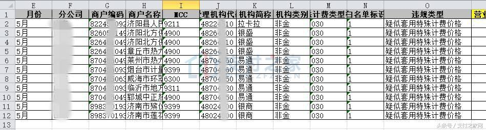 多家第三方支付公司POS套碼問題嚴重遭通報！