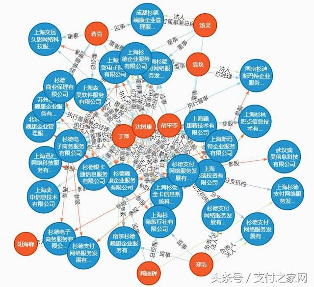 揭秘！多多付究竟是不是杉德支付公司的手刷產(chǎn)