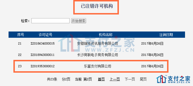 重磅!人民銀行正式注銷樂富的支付牌照!!!