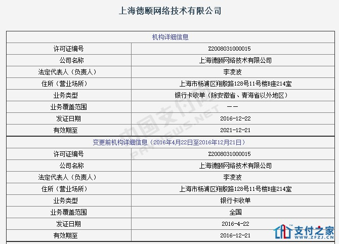 上海德頤更明為付臨門 銀嘉晶服約6億收購付臨門