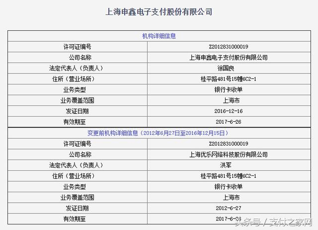 幾經波折的上海優樂這家支付公司