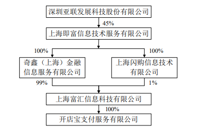 上海即富今年交易量已2.5萬億，同比增長高達1