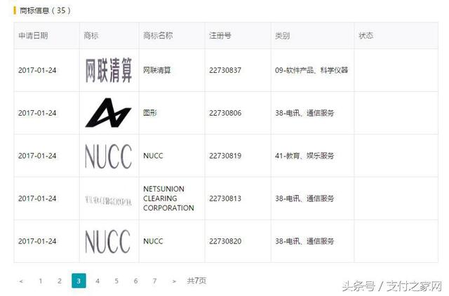 “網聯”的公司明稱和系列商標都已經被搶注