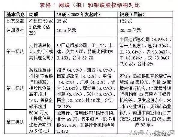 “網聯”的公司明稱和系列商標都已經被搶注
