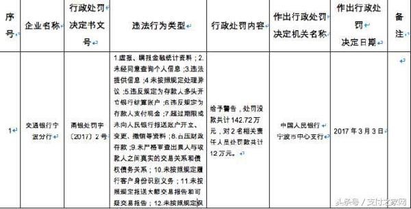 微信成立搜索應用部 銀聯商務違規遭人行重罰