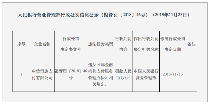 47款智能云POS通過銀聯認證；微眾銀行4.41億元股