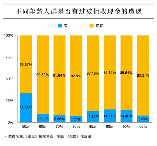 47款智能云POS通過銀聯認證；微眾銀行4.41億元股