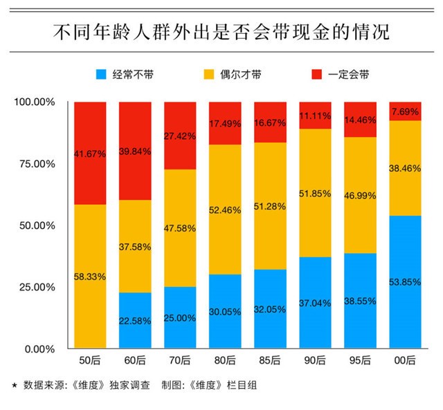 47款智能云POS通過銀聯認證；微眾銀行4.41億元股