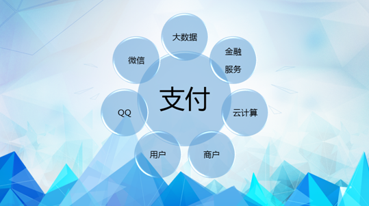 伴隨網絡購物的繁榮，遞三方支付服務商發展快