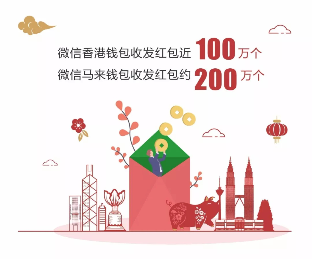 境外移動(dòng)支付火爆，微信紅包風(fēng)靡海外