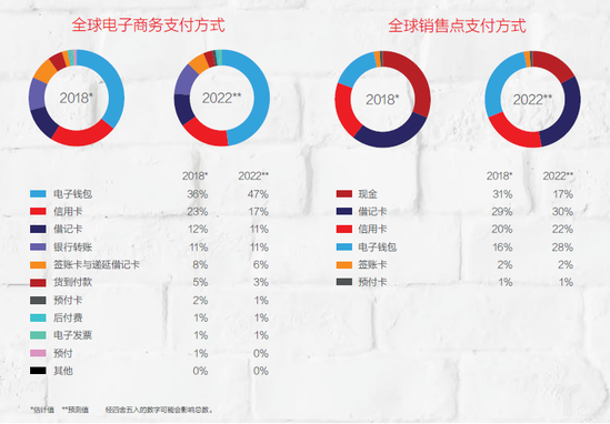 亞馬遜支付接入Worldpay API 全民移動支付還有多久