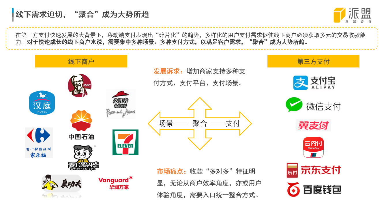 聚合支付行業為何頻受投資人青睞？