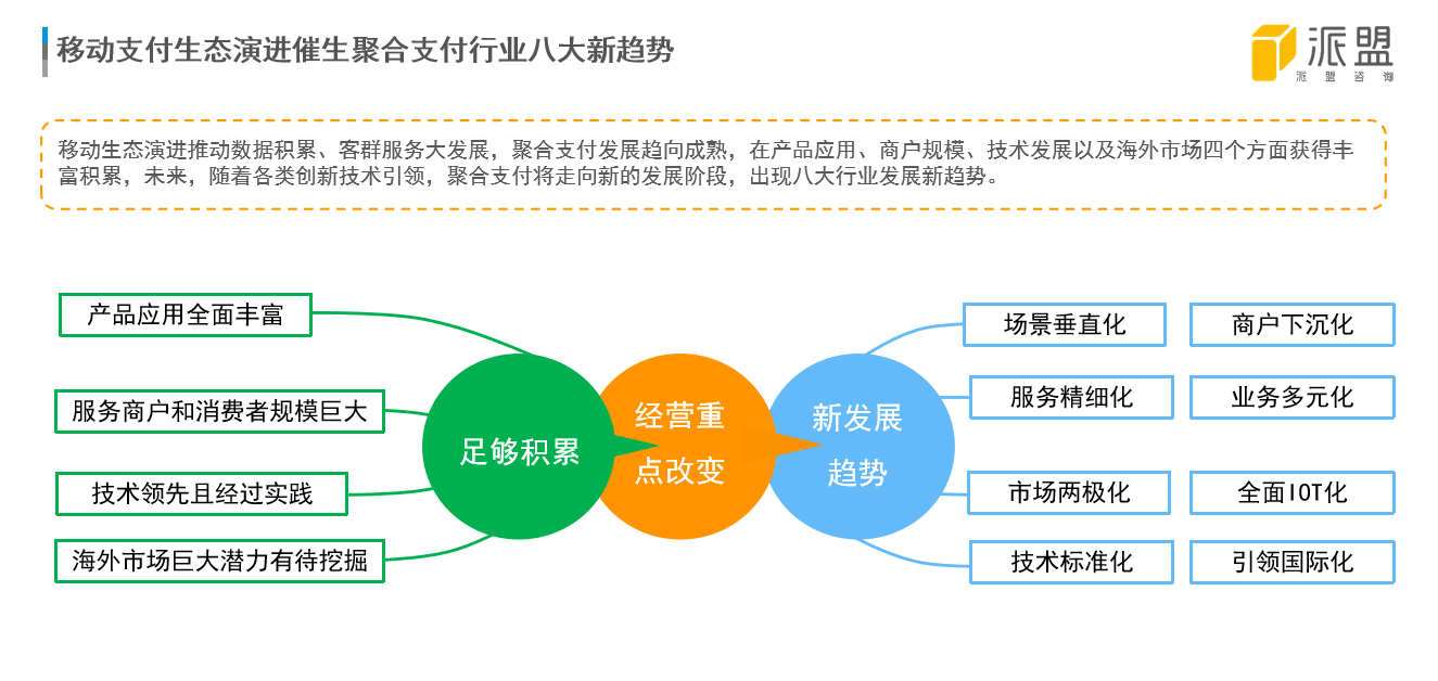 聚合支付行業為何頻受投資人青睞？