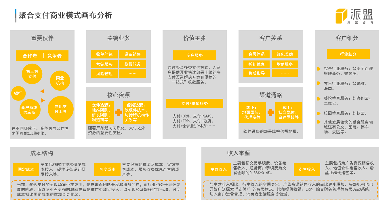 聚合支付行業為何頻受投資人青睞？