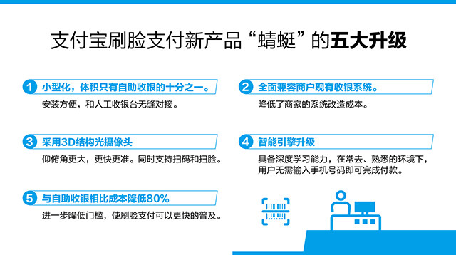 支付寶蜻蜓刷臉支付加盟費用_代理-支付寶蜻蜓刷臉支付官網