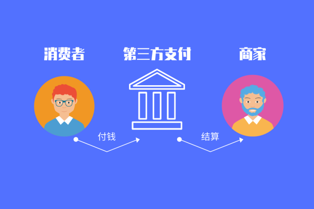 聚合支付7大冷知識,知道3個算你贏
