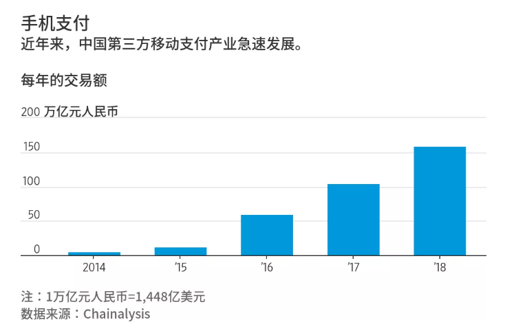 手機支付已經過時?支付寶、微信打響刷臉支付戰