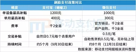 拉卡拉公布2019年欣策略 布局刷臉支付