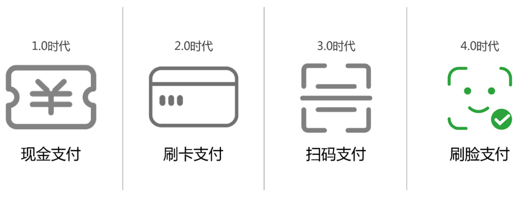 匯刷刷臉支付加盟費用_匯刷刷臉支付代理-匯刷支付官網