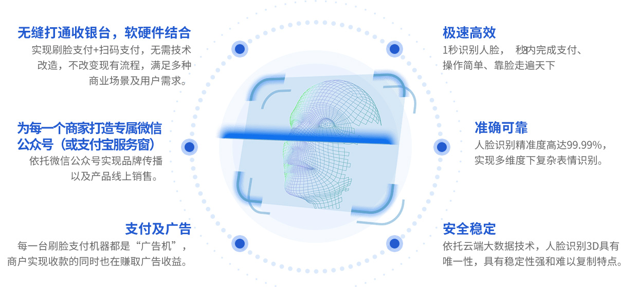 匯刷刷臉支付加盟費用_匯刷刷臉支付代理-匯刷支付官網